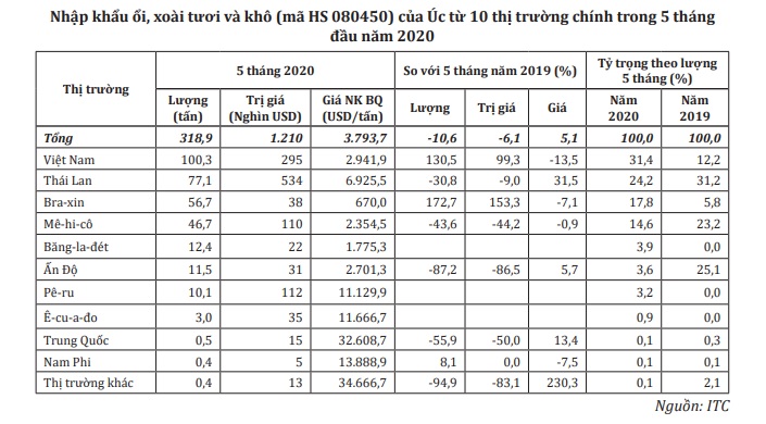 Cwin Đăng Ký + 1888k xoài, ổi