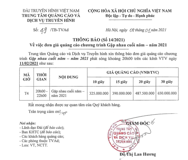 Giá quảng cáo
