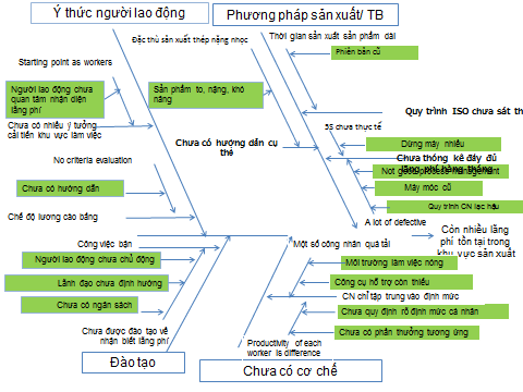 Công ty TNHH Thắng Lợi