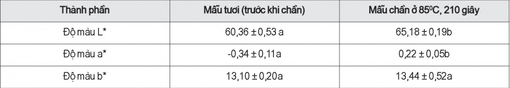 Đánh giá khả năng vô hoạt enzyme peroxidase bằng thuốc thử guaiacol và H2O2 ở các chế độ chần khác nhau