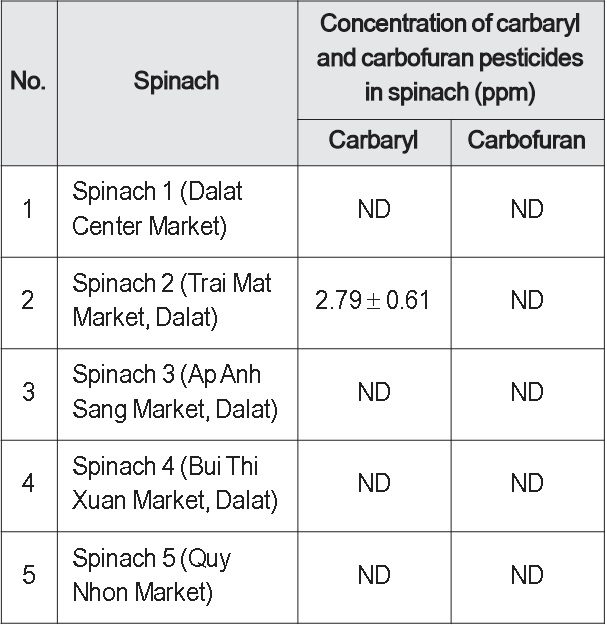 Carbaryl