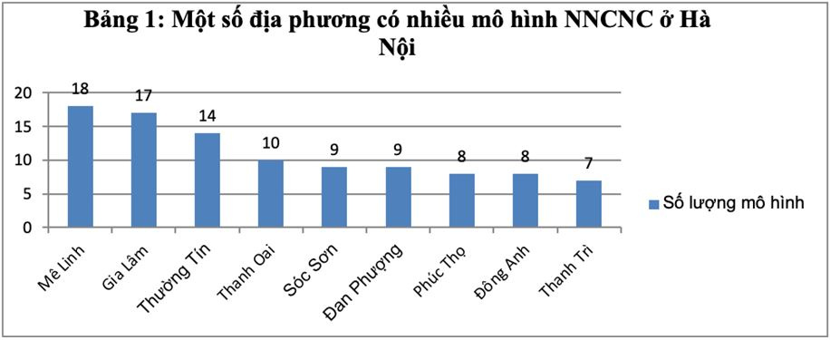 mo_hinh_ung_dung