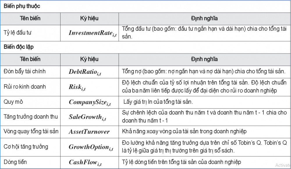 Giải thích các biến của hàm cầu Cwin800 hàng ngàn khuyến mãi