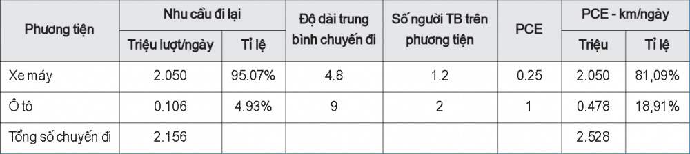 Tác động của các phương tiện đến Cwincom Cá cược thể thao TP. Đà Nẵng khi không có xe buýt