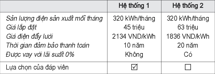 Minh họa hai hệ thống điện mặt trời: