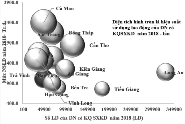 Vị thế DNNVV tỉnh Trà Vinh ở ĐBSCL theo Nền tảng hàng đầu cung cấp Cwin com