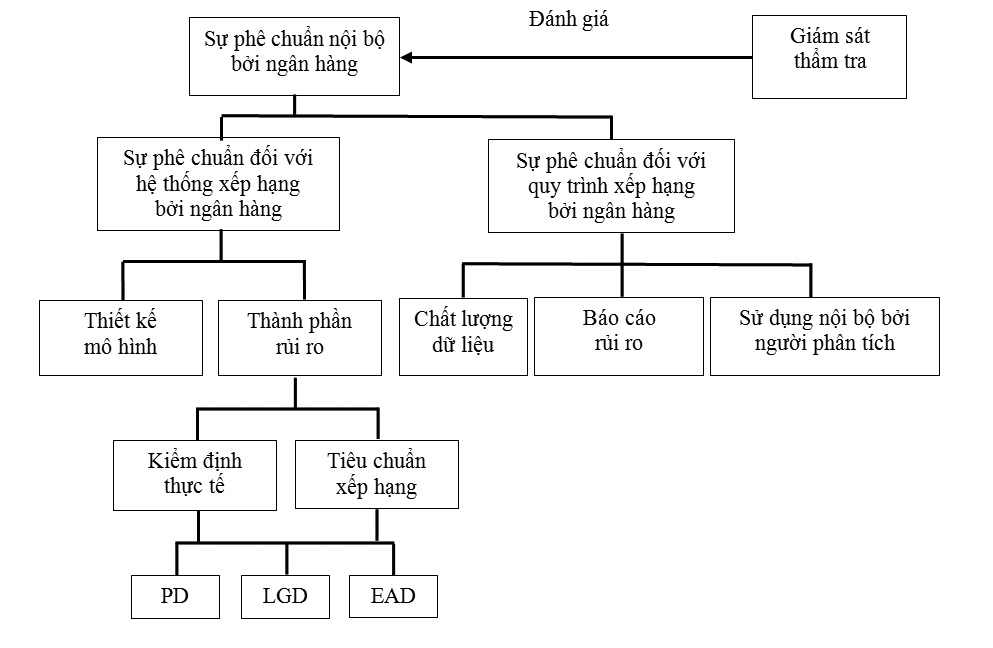 Những thành phần cơ bản trong phương pháp luận về sự phê chuẩn