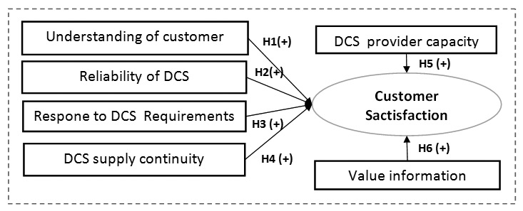  Adjusted model 