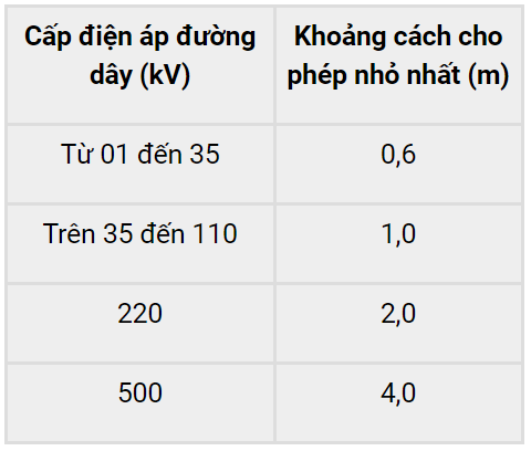 sua chua dien