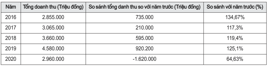 Mai Anh Vũ