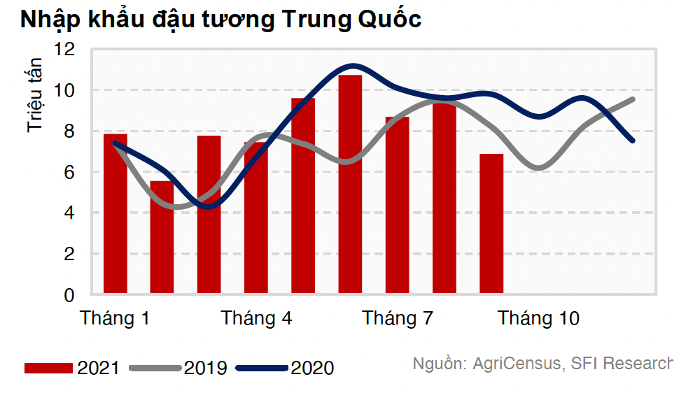 Nhập khẩu đậu tương