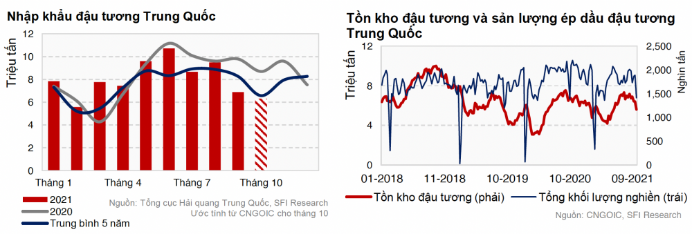 Nhập khẩu đậu tương
