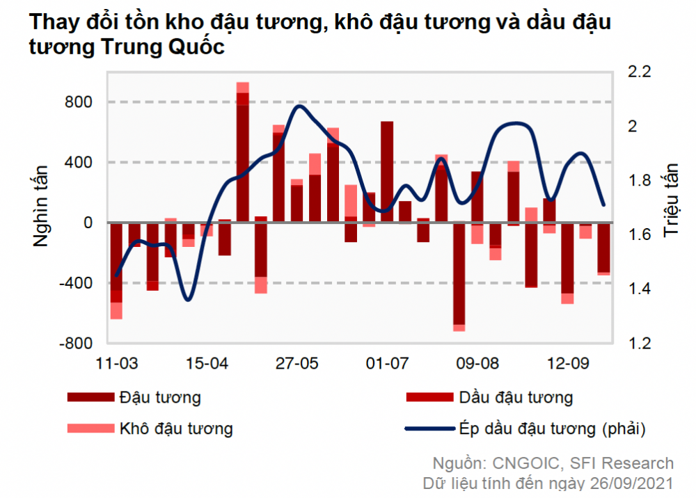 Lượng đậu tương Trung Quốc