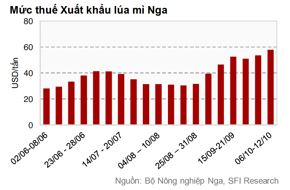 Thuế Cwin Đăng Ký + 1888k lúa mì