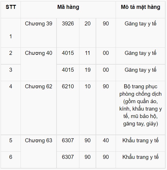 khẩu trang y tế