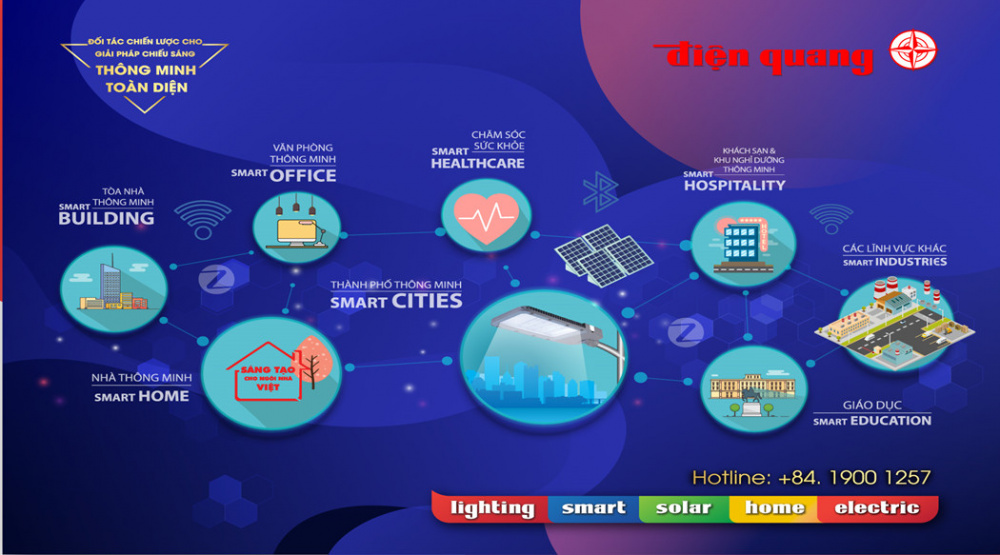 hội thảo trực tuyến Điện Quang