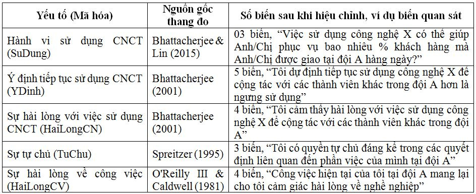 bo-thang-do-de-xuat