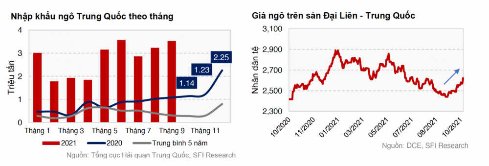 Nhập khẩu ngô