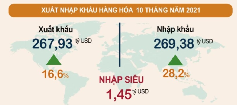 xuất Cwin com sòng bạc trực tuyến 10 tháng đầu năm 2021