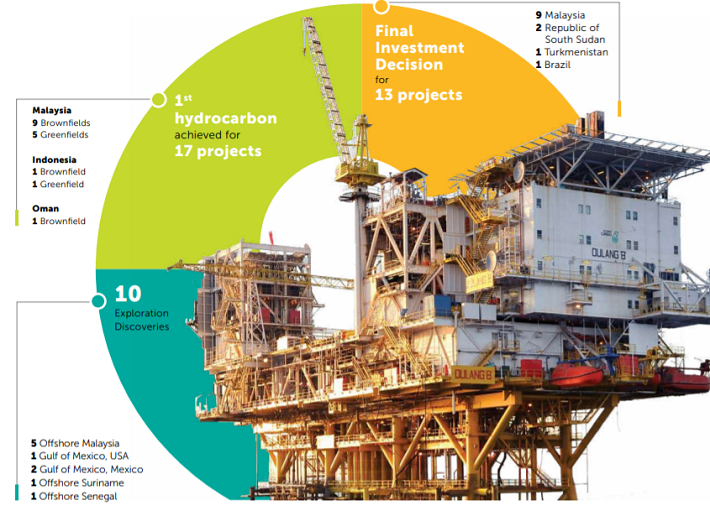 Petronas