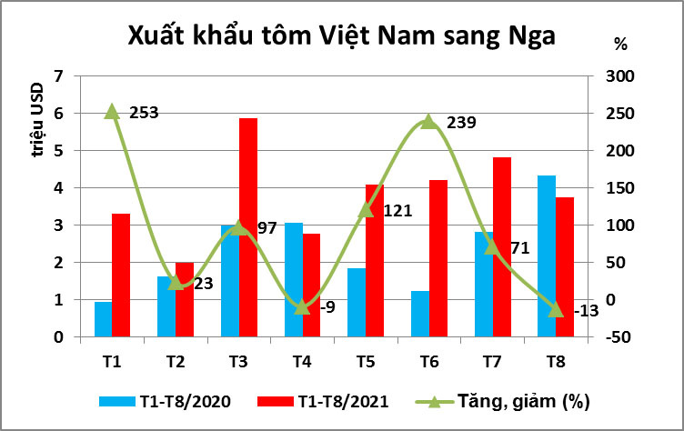 Cwin Đăng Ký + 1888k tôm sang Nga