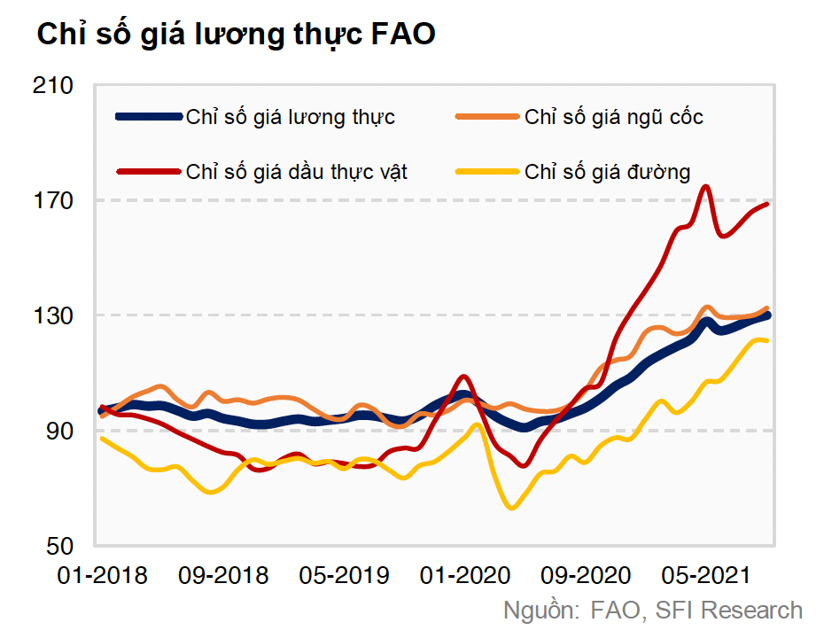 Giá lương thực