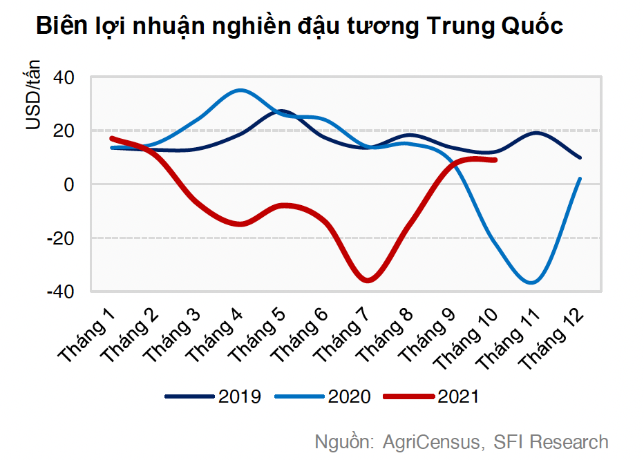 Biên lợi nhuận