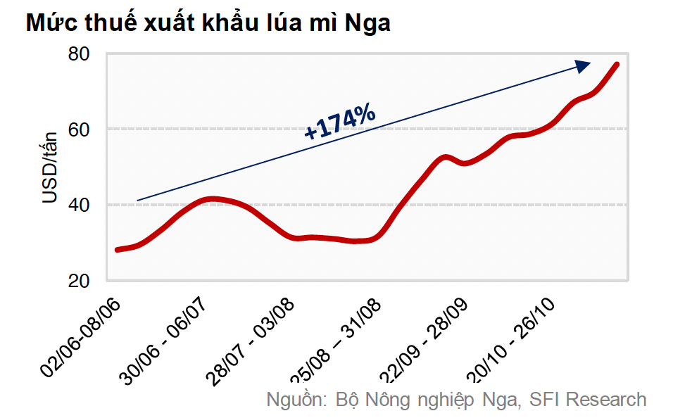 thuế Cwin Đăng Ký + 1888k