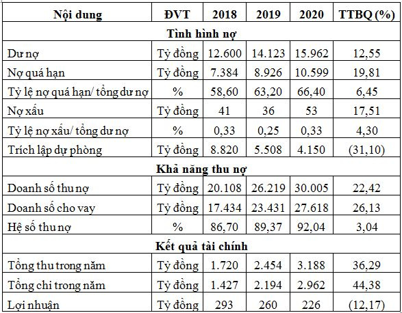 hoat-dong-kinh-doanh-cua-agribank-dong-thap