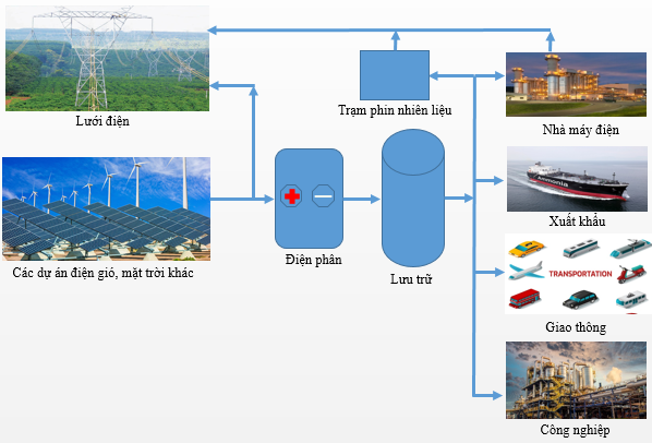 mô hình Nền tảng hàng đầu cung cấp Cwin com hydro
