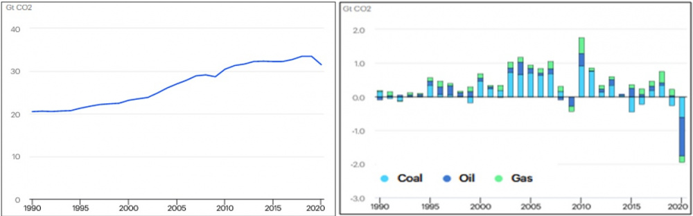 phát thải CO2