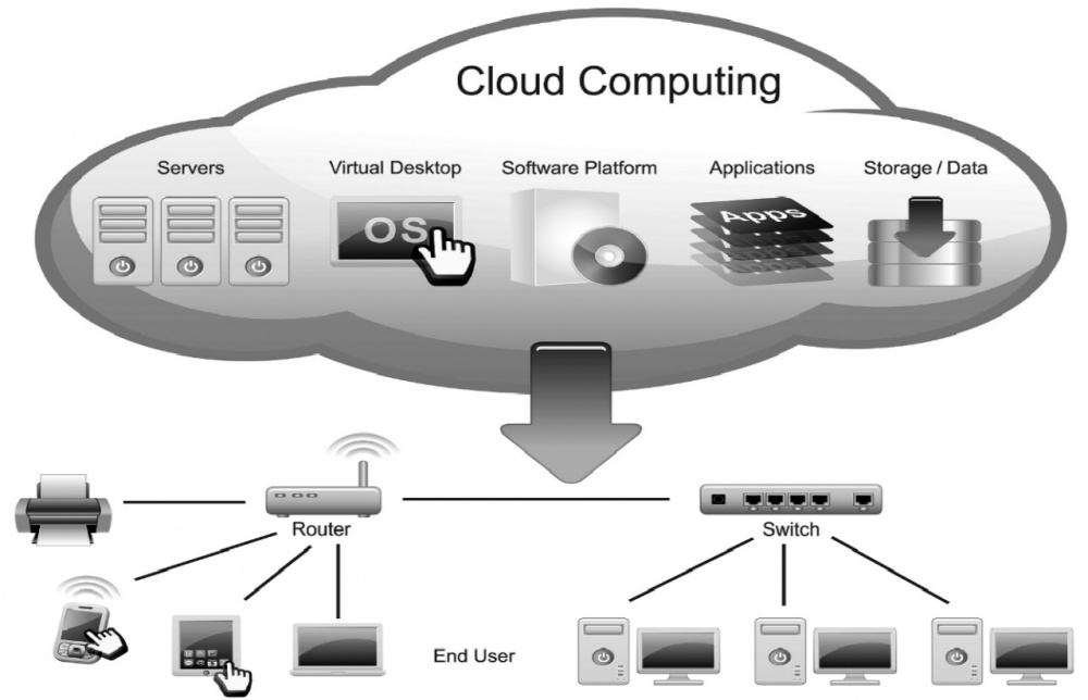 ịch vụ điện toán đám mây cho IBMS