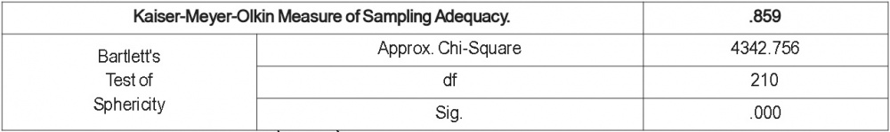 KMO and Bartlett's Test