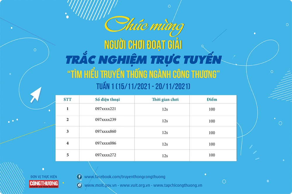 Trắc nghiệm trực tuyến Tìm hiểu truyền thống Trang Chủ Cwin Com | Link Bảo Mật Cao 100%