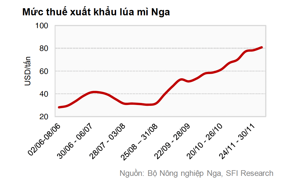 Thuế Cwin Đăng Ký + 1888k lúa mì