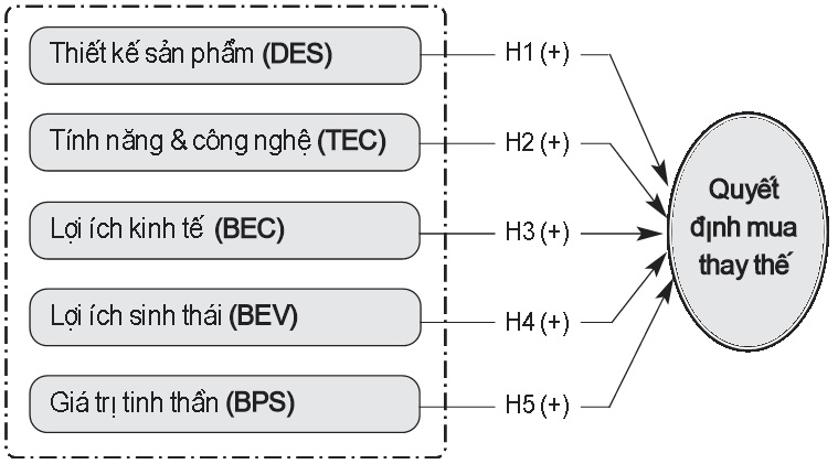 Mô hình nghiên cứu