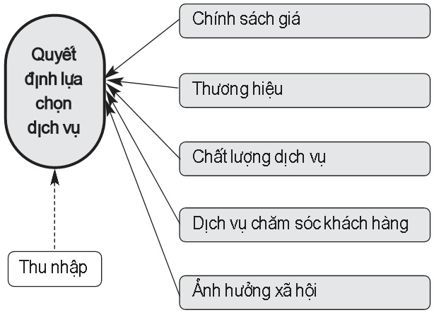 Mô hình hiệu chỉnh