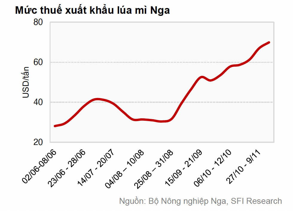 thuế Cwin Đăng Ký + 1888k