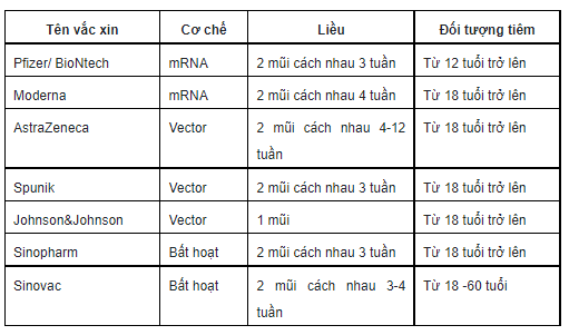 vacxin
