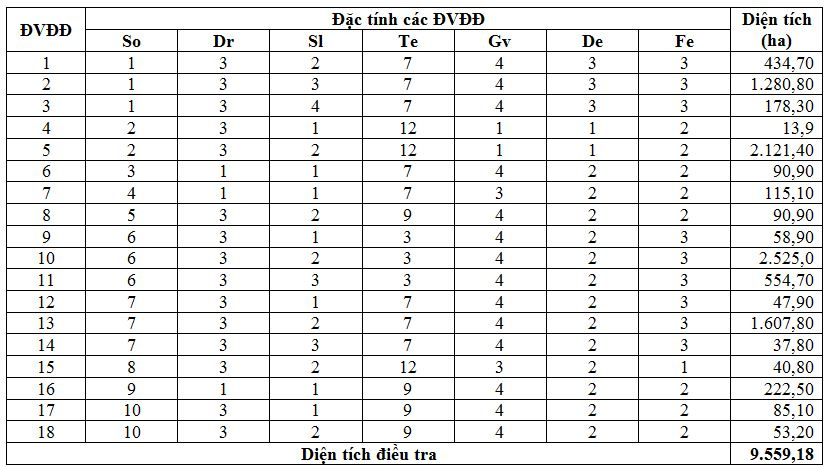 dac-tinh-cac-dvdd-xa-ia-phang