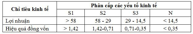 phan-cap-thich-nghi-chung-ve-kinh-te-cho-8-kieu-su-dung-dat-xa-ia-phang