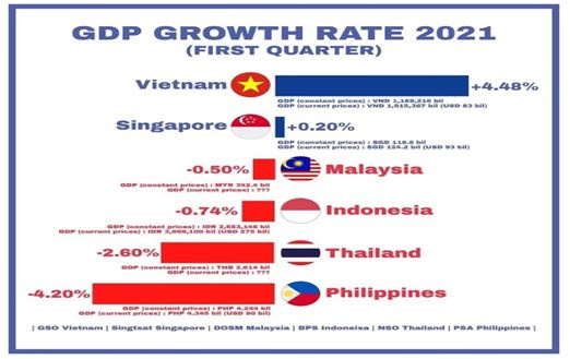 toc-do-tang-truong-kinh-te-cua-viet-nam-quy-1-2021