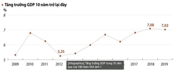 toc-do-tang-truong-kinh-te-cua-viet-nam