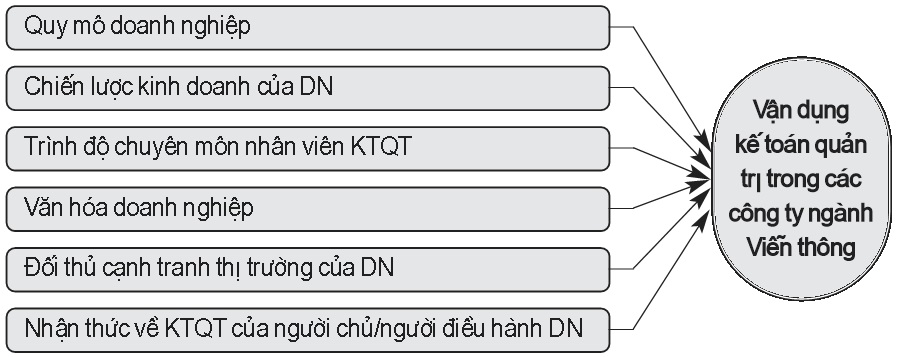 Mô hình nghiên cứu