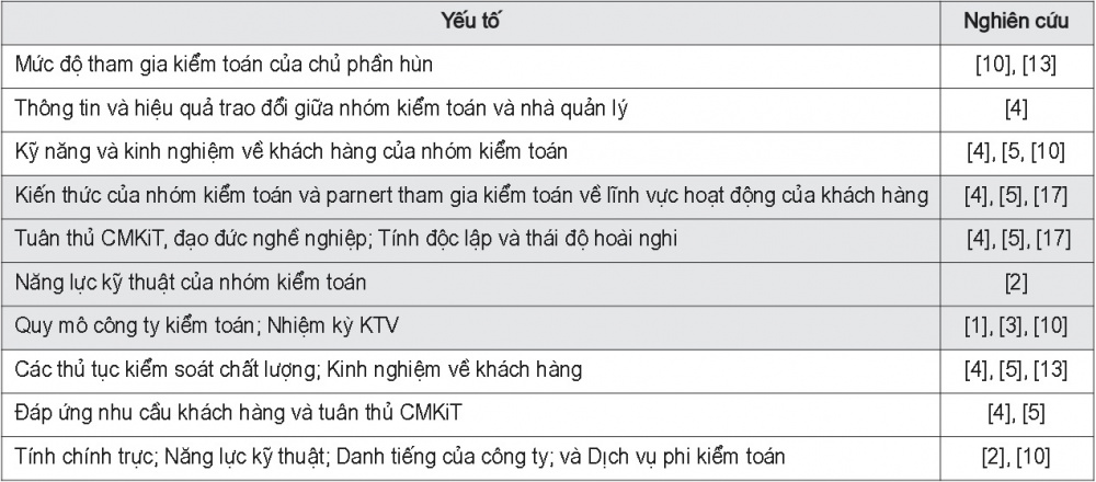 Các yếu tố quan trọng của CLKT