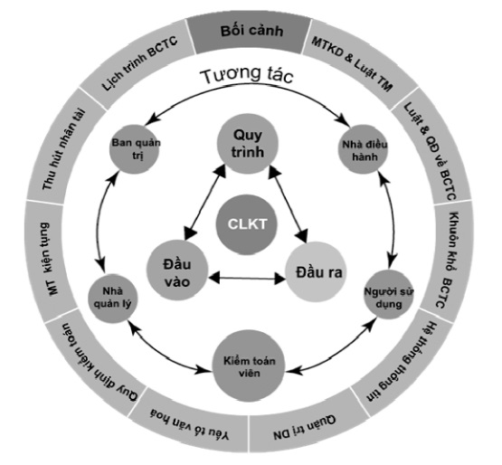 Khuôn mẫu chất lượng kiểm toán