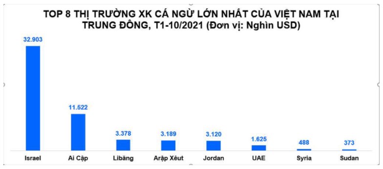 trung dong