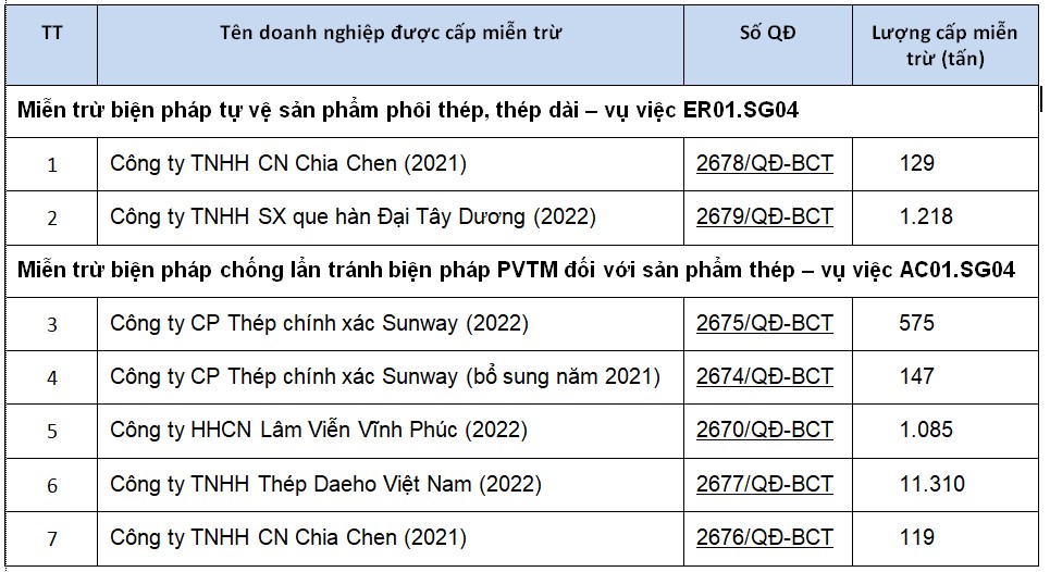 mien tru thep