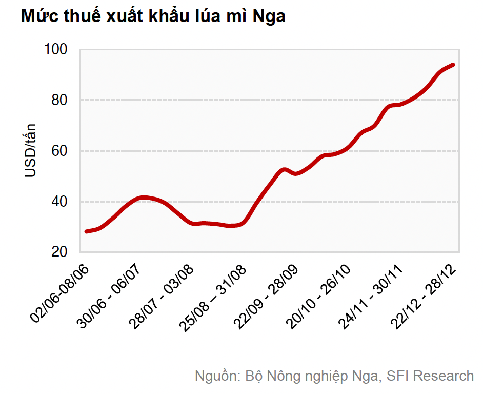 Thuế Cwin Đăng Ký + 1888k lúa mì