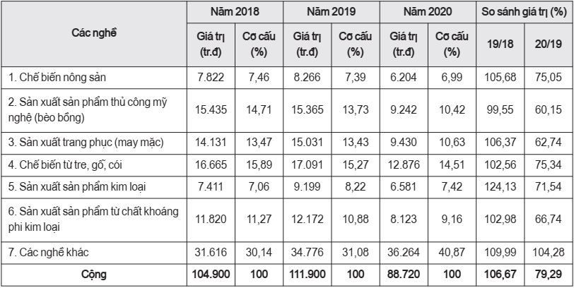 Giá trị Nền tảng hàng đầu cung cấp Cwin com và cơ cấu ngành nghề TTCN
